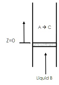 A ? C
Z=0
Liquid B