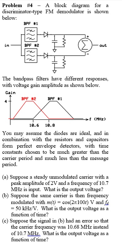 Solved: Problem #4 Block Diagram For Discriminator-type Fm Demodulator 