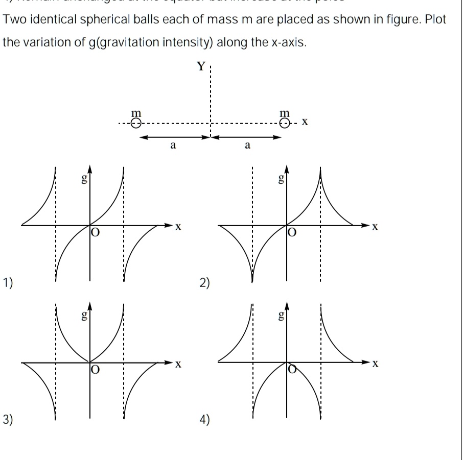 please give a detailed explanation please two identical spherical balls ...