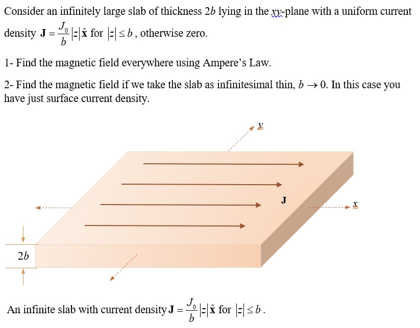 SOLVED: Consider An Infinitely Large Slab Of Thickness 2b Lying In The ...