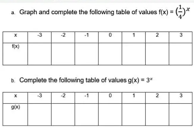 Solved Graph And Complete The Following Table Of Values F X X Complete The Following Table