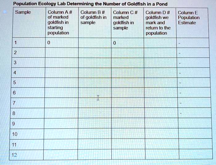 Gold Fish Sample population ecology lab determining the number of goldfish in a pond ...