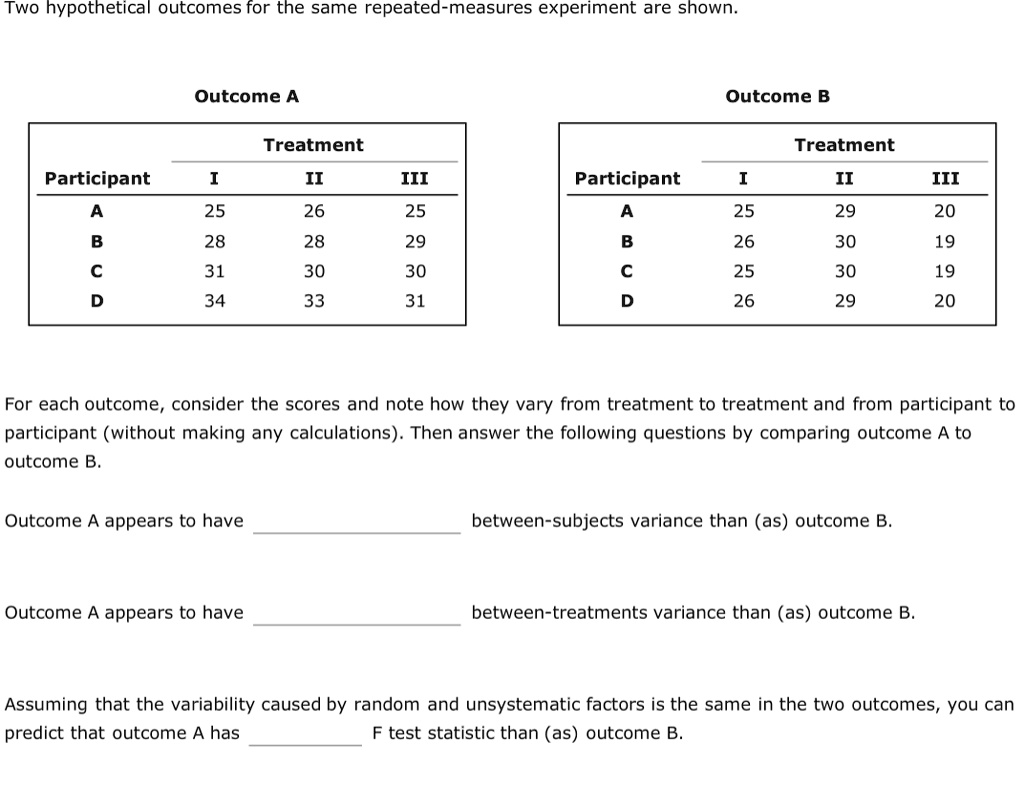 SOLVED: Text: Two Hypothetical Outcomes For The Same Repeated-measures Experiment Are Shown ...