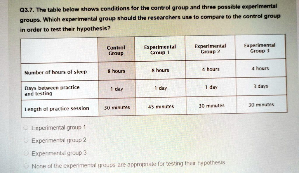 The Difference Between Control Group and Experimental Group