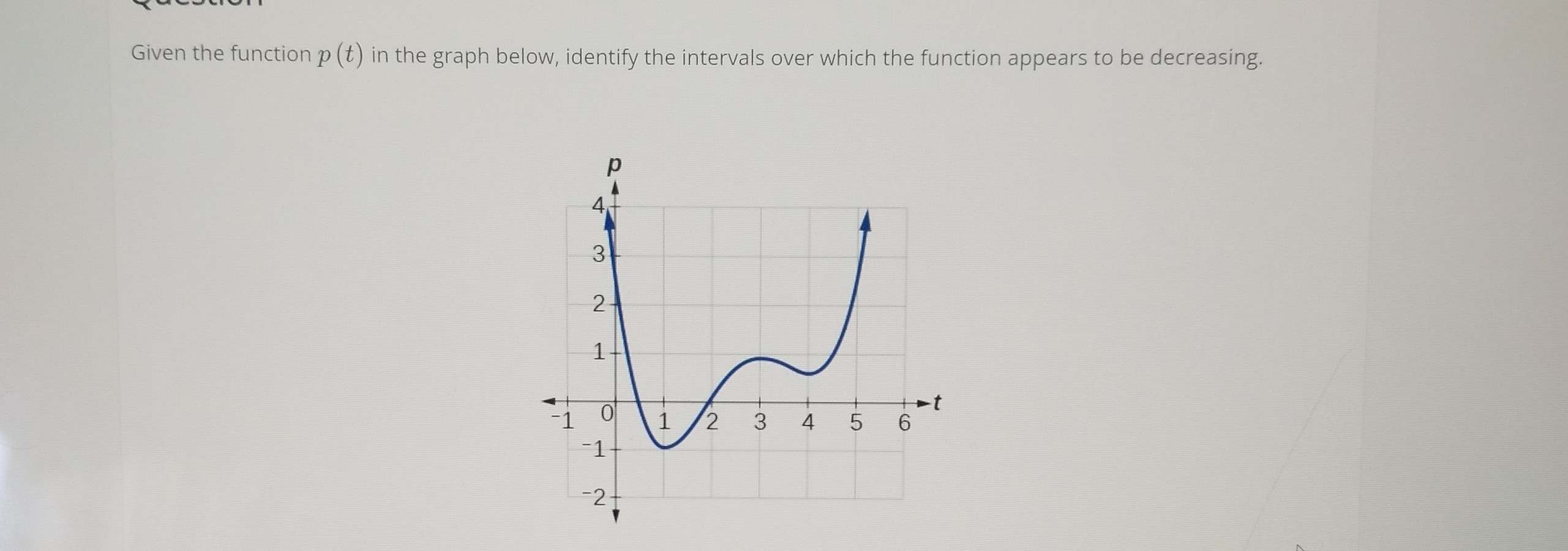 SOLVED: Given the function p(t) in the graph below, identify the ...