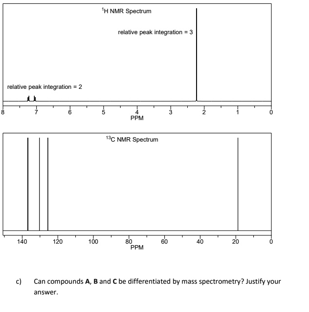 IHNMR Spectrum relative peak integration relative peak integration PPM