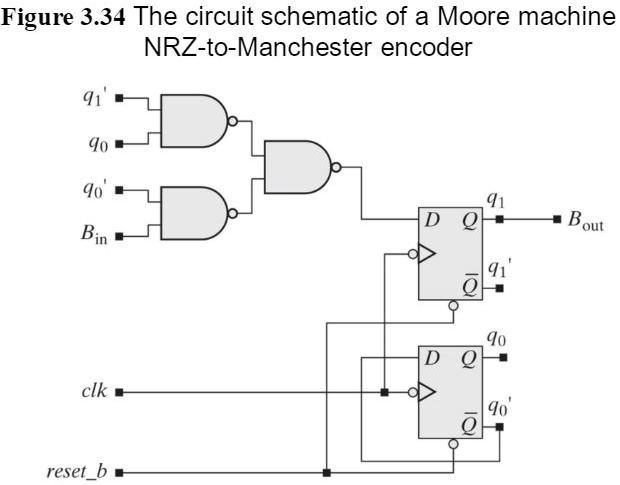 SOLVED: Write Verilog code for a Moore-type FSM implementing NRZ-to ...