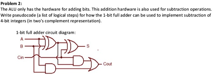 SOLVED: Problem 2: The ALU only has the hardware for adding bits. This ...