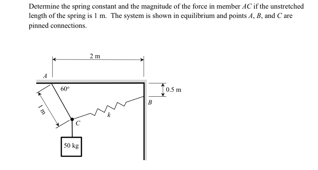Determine The Unstretched Length Of Spring Ac SOLVED: Determine the spring constant and the magnitude of the force in