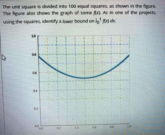 The unit square is divided into 100 equal squares, as shown in the ...
