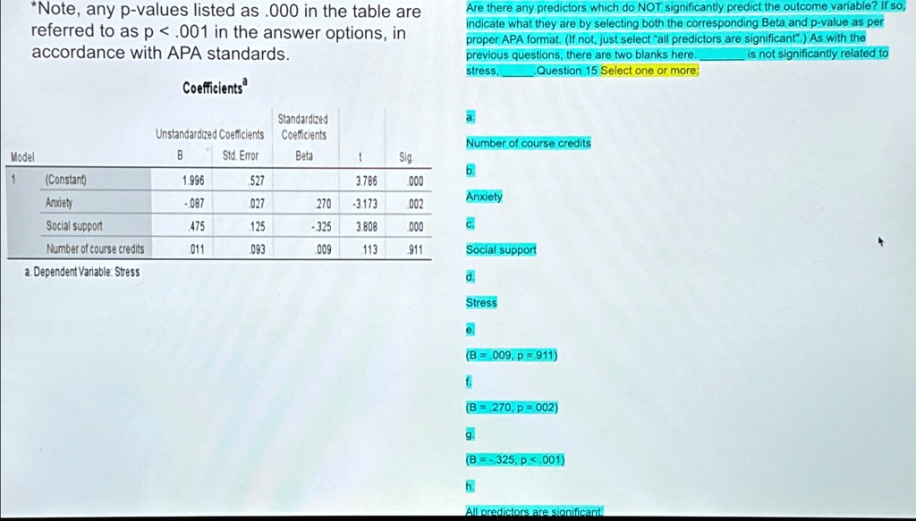 coefficients a tablemodeunstandardized coefficientstablestandardizedcoefficientsbetatsigbstd error1constant19965273786000anxiety087027270 3173002social support4751253253808000number of cours 32646