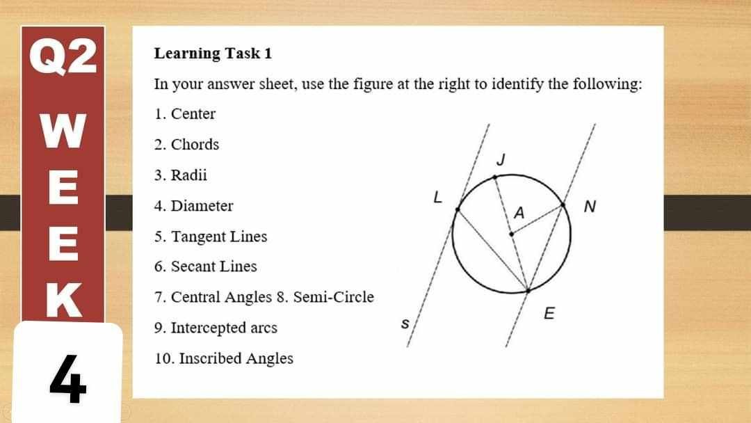 SOLVED Learning Task 1 In your answer sheet, use the figure at the right to identify the