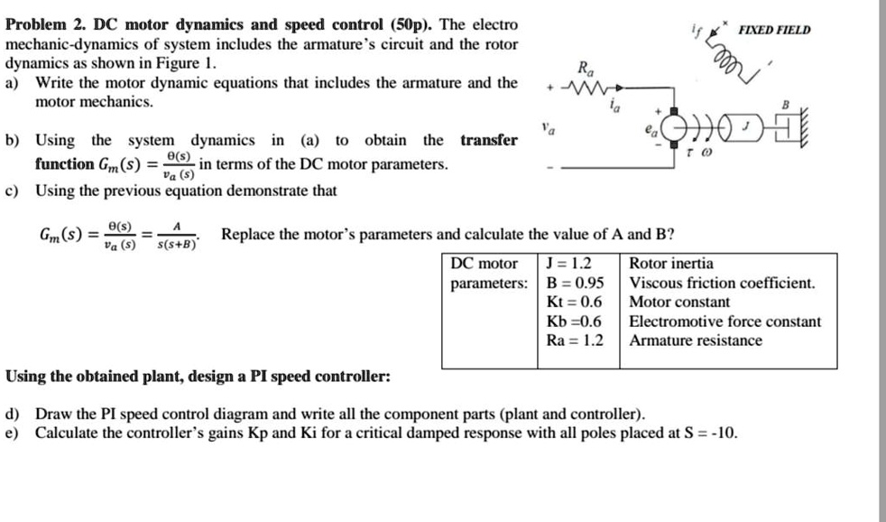 SOLVED Problem 2.DC motor dynamics and speed control (50p.The electro