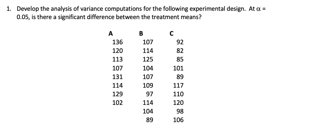 1. Develop the analysis of variance computations for the following experimental design. At ? = 0.05, is there a significant difference between the treatment means?

A B C
136 107 92
120 114 82
113 125 85
107 104 101
131 107 89
114 109 117
129 97 110
102 114 120
104 98
89 106