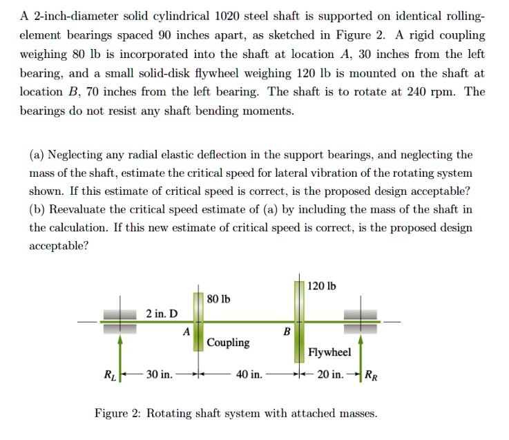 SOLVED A 2inchdiameter solid cylindrical 1020 steel shaft is