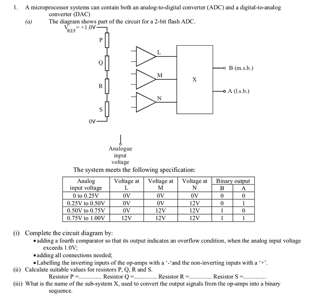 SOLVED: A microprocessor system can contain both an analog-to-digital ...