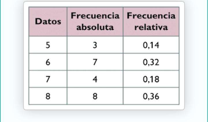 SOLVED: *¿CUÁL ES EL NÚMERO TOTAL DE DATOS EN ESTA TABLA DE EDADES ...