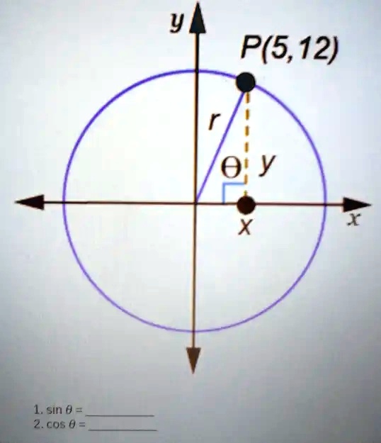 1. sinθ= 
2. cosθ= 
y
P(5, 12)
r
θy
 x
x