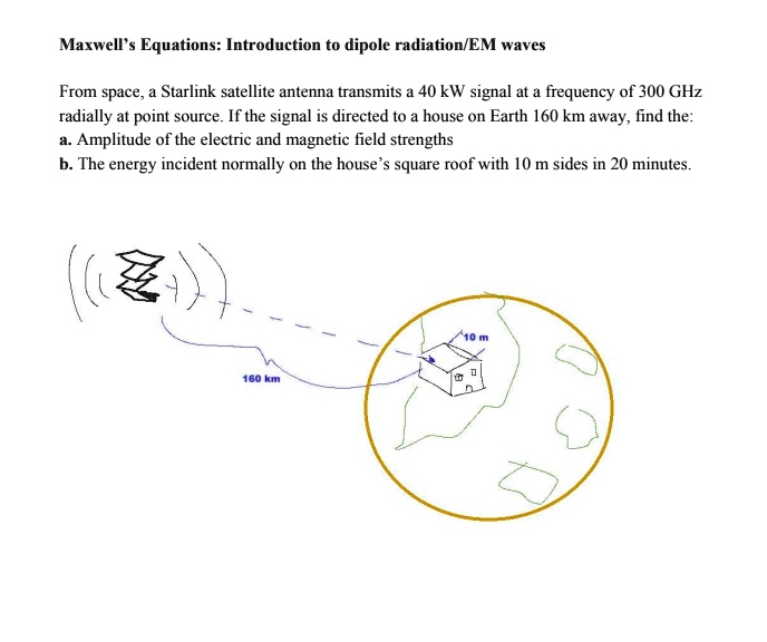 Maxwell's Equations: Introduction to dipole radiation/EM waves
From space, a Starlink satellite antenna transmits a 40 kW signal at a frequency of 300 GHz
radially at point source. If the signal is directed to a house on Earth 160 km away, find the:
a. Amplitude of the electric and magnetic field strengths
b. The energy incident normally on the house's square roof with 10 m sides in 20 minutes.