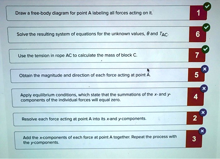 SOLVED: Draw free-body diagram for point A labeling all forces acting ...