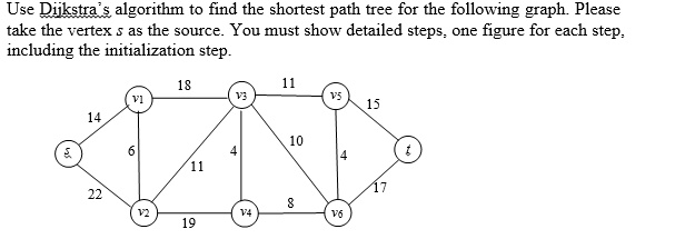 Use Dijkstra's algorithm to find the shortest path tree for the ...
