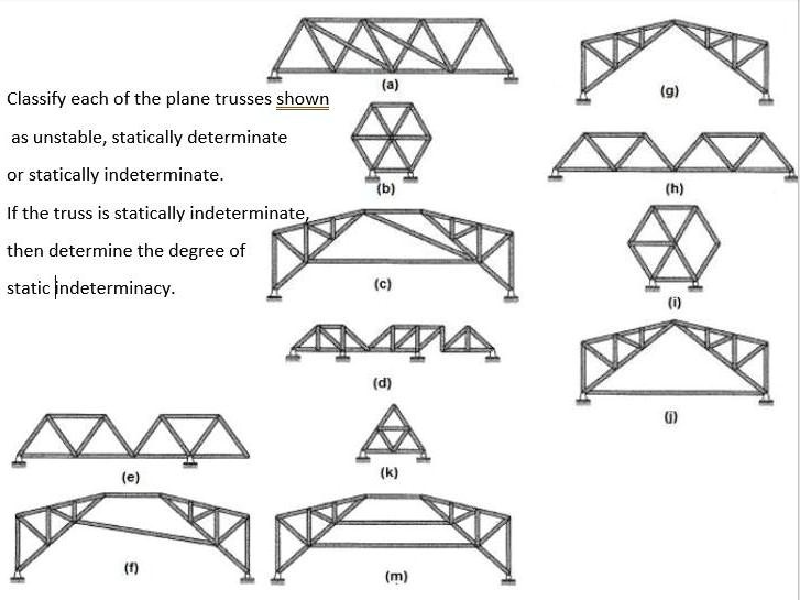 SOLVED: Classify each of the plane trusses shown as unstable ...