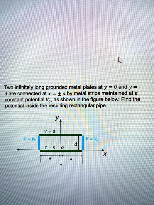 Two infinitely long grounded metal plates at y=0 and y= d are connected
