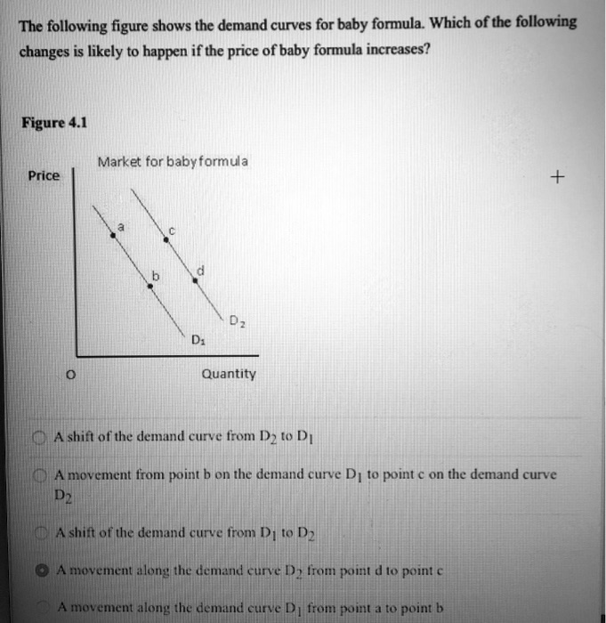 SOLVED The following figure shows the demand curves for baby formula