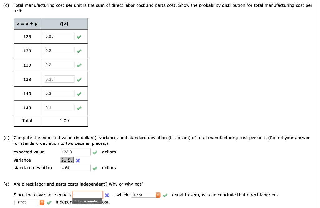 (c) Total manufacturing cost per unit is the sum of direct labor cost and parts cost. Show the probability distribution for total manufacturing cost per unit.

z = x + y | f(z)
128 | 0.05
130 | 0.2
133 | 0.2
138 | 0.25
140 | 0.2
143 | 0.1
Total | 1.00

(d) Compute the expected value (in dollars), variance, and standard deviation (in dollars) of total manufacturing cost per unit. (Round your answer for standard deviation to two decimal places.)
expected value 135.3 dollars
variance 21.51
standard deviation 4.64 dollars

(e) Are direct labor and parts costs independent? Why or why not?
Since the covariance equals , which is not equal to zero, we can conclude that direct labor cost is not independent of parts cost.