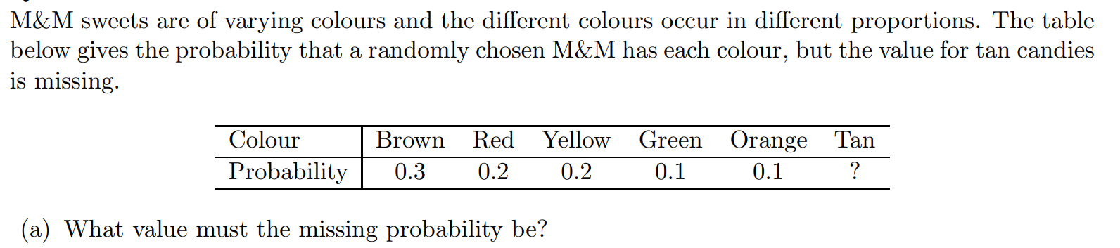 M   M sweets are of varying colours and the different colours occur in different proportions. The table below gives the probability that a randomly chosen M   M has each colour, but the value for tan candies is missing.
egintabularl|cccccc
hline Colour     Brown     Red     Yellow     Green     Orange     Tan hline Probability     ( 0.3 )     ( 0.2 )     ( 0.2 )     ( 0.1 )     ( 0.1 )     ( ? ) hline
endtabular
(a) What value must the missing probability be?
