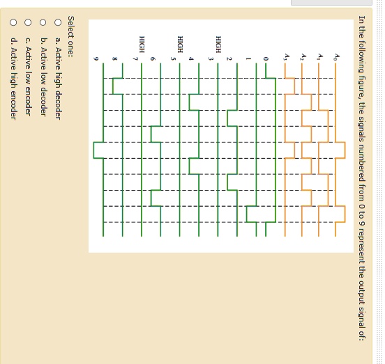 SOLVED: In the following figure, the signals numbered from 0 to 9 ...