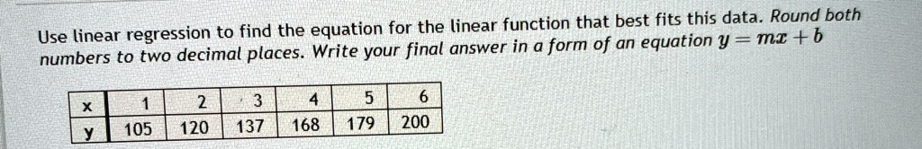 Use linear regression to find the equation for the linear function that best fits this data. Round both numbers to two decimal places. Write your final answer in a form of an equation y = mx + b


x     1     2     3     4     5     6 

y     105     120     137     168     179     200 

