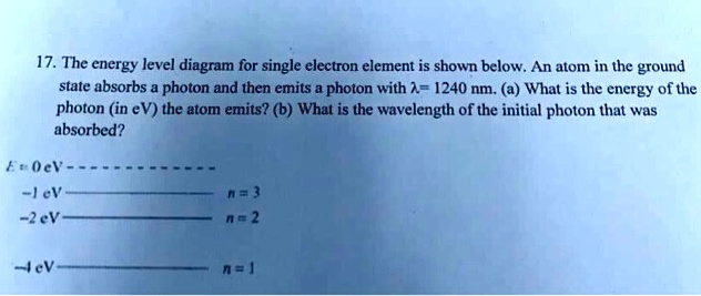 SOLVED: The energy level diagram for a single electron element is shown ...
