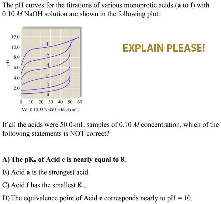 SOLVED The pH curves for the titrations of various monoprotic acids (A