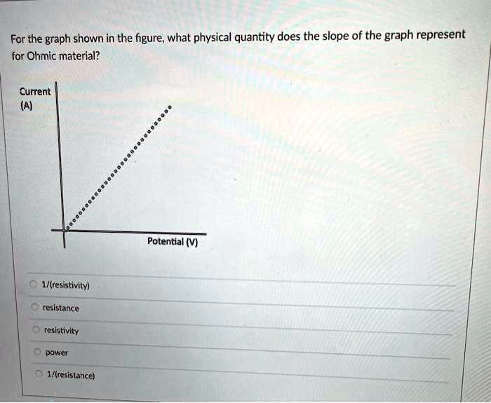 solved-for-the-graph-shown-in-the-figure-what-physical-quantity-does