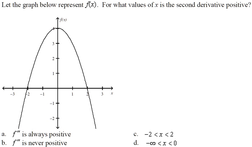 Let the graph below represent f(x). For what values of x is the second derivative positive?
a. f” is always positive
b. f” is never positive
c. -2 < x < 2
d. -? < x < 0