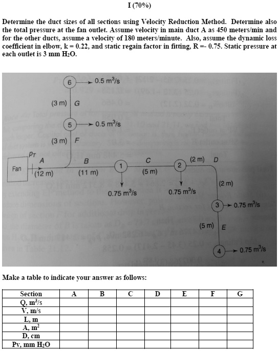 determine-the-duct-sizes-of-all-sections-using-the-velocity-reduction