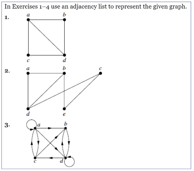 Solved In Exercises 1 4 Use An Adjacency List To Represent The Given Graph 3 0853