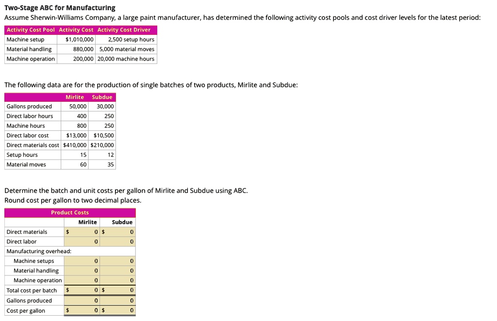 SOLVED ' TwoStage ABC for Manufacturing Assume SherwinWilliams