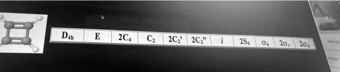 D<sub>4h</sub>  E  2C<sub>4</sub>  C<sub>2</sub>  2C<sub>2</sub>'  2C<sub>2</sub>”  i  2S<sub>4</sub>  ?<sub>h</sub>  2?<sub>v</sub>  2?<sub>d</sub>
