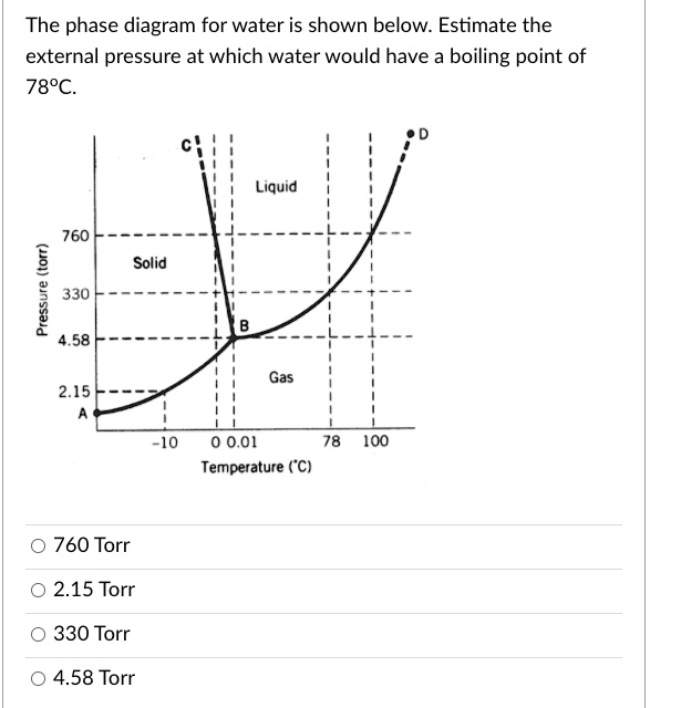 SOLVED The phase diagram for water is shown below Estimate the