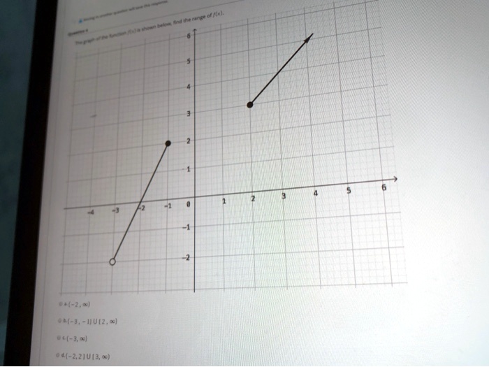 The graph of the function f(x) is shown below, find the range of f(x).
a. (-2, ?)
b. (-3, -1] U [2, ?)
c. (-3, ?)
d. (-2, 2] U [3, ?)