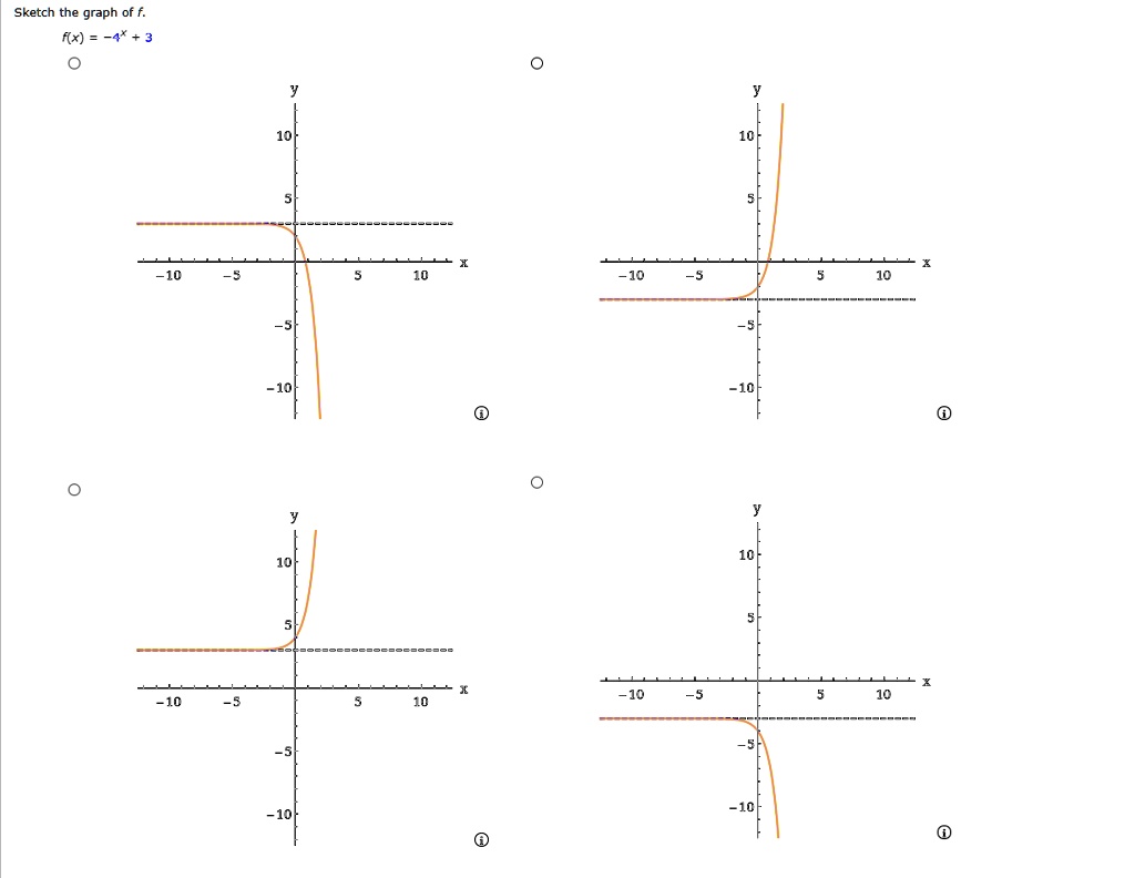 SOLVED Sketch The Graph Of x 4 Sn 10