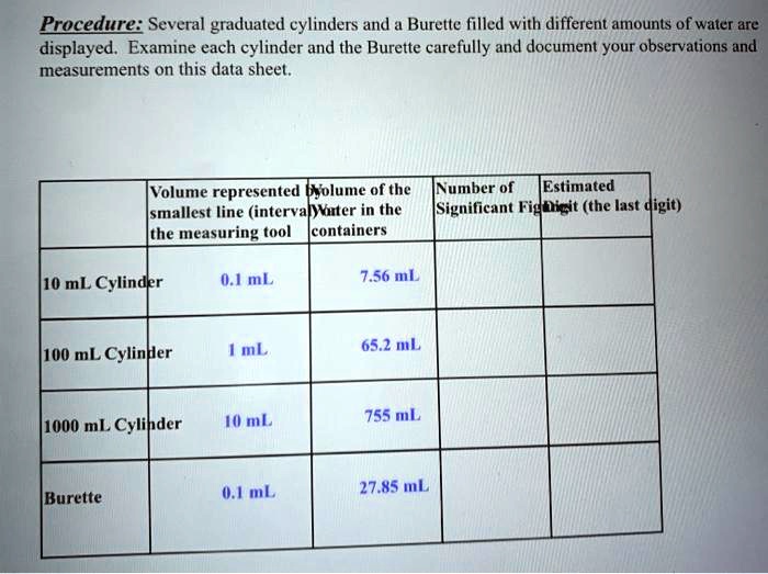 SOLVED Procedure Several graduated cylinders and burettes filled with