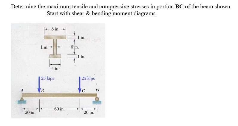 SOLVED: Determine The Maximum Tensile And Compressive Stresses In ...