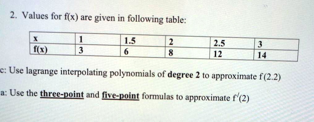 SOLVED:2. Values for f(x) are given in following table: 15 2 2.5 12 3 ...