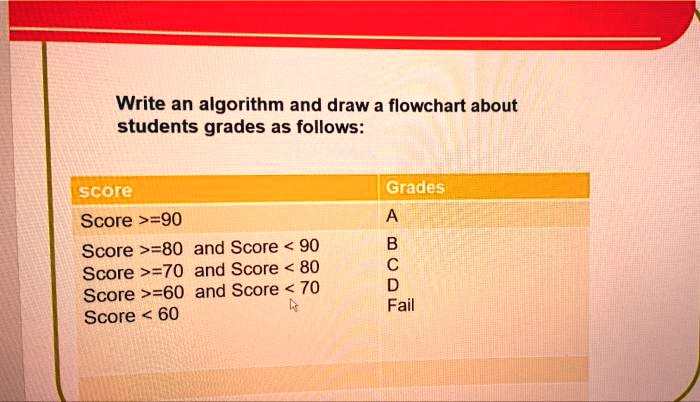 SOLVED: Write an algorithm and draw a flowchart about student grades as ...