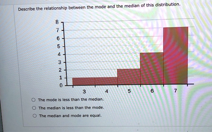 Describe the relationship between the mode and the median of this distribution.
8
7
6
5
4
3
2
1
0
3
4
5
6
7
The mode is less than the median.
The median is less than the mode.
The median and mode are equal.