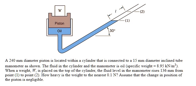 SOLVED: Piston Oil 30 A 240 mm diameter piston is located within a ...