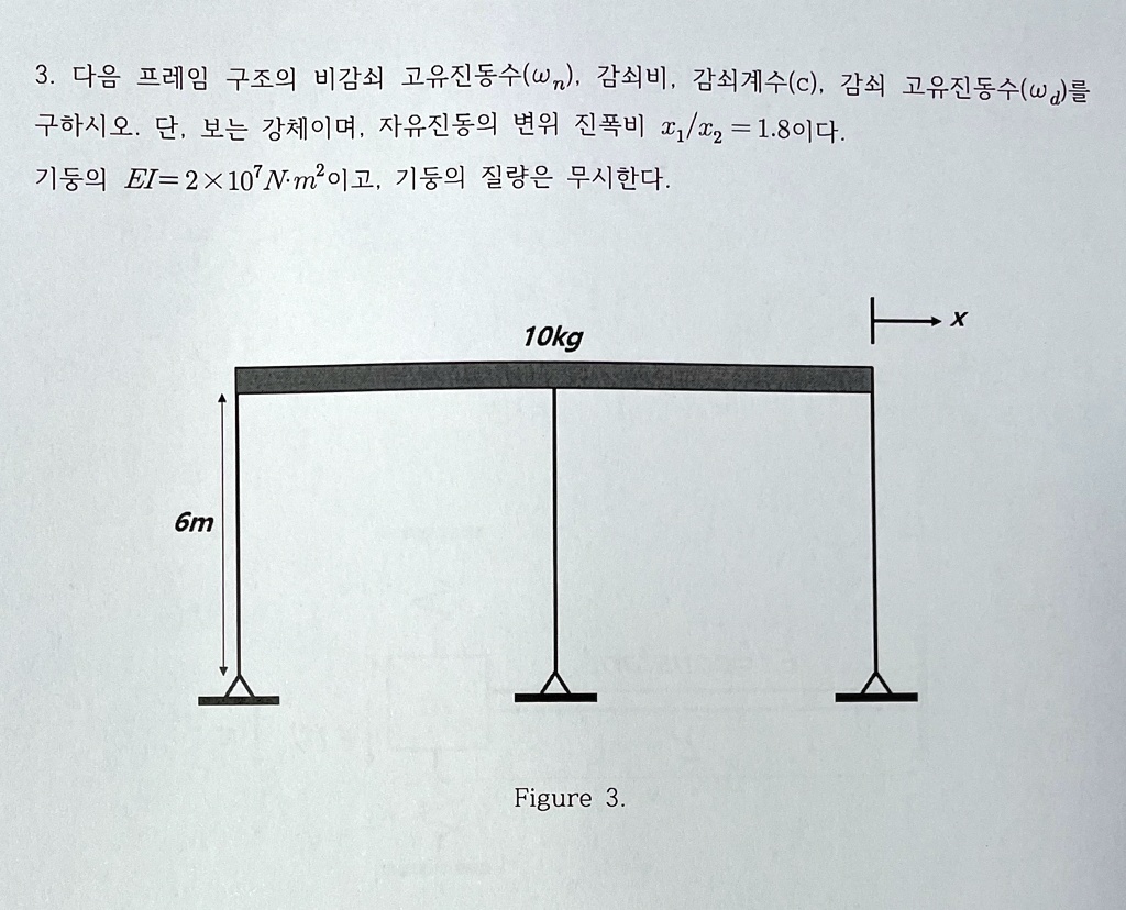 SOLVED Find the undamped natural frequency (wn), damping ratio
